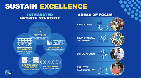 P&G’s Strategy .